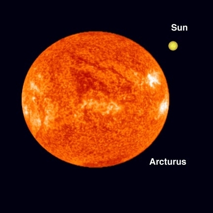 Звёзды и сравнение их размеров: Сравнение размеров Арктура и Солнца