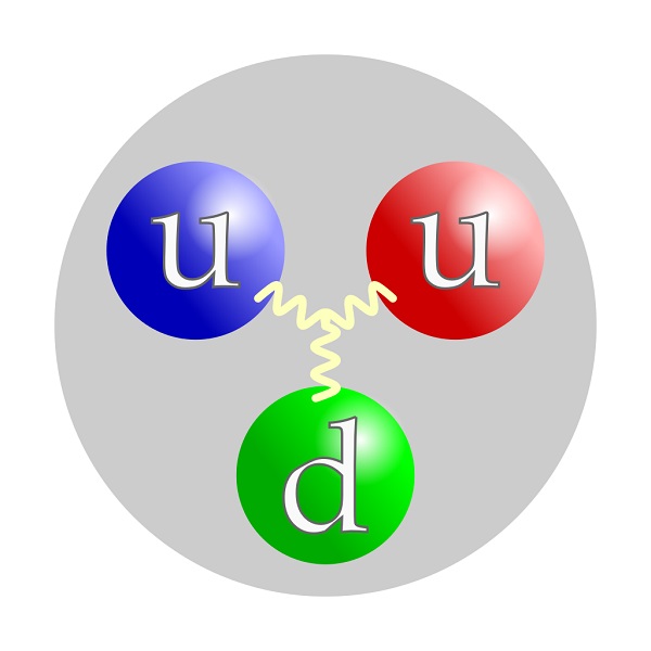 Атомы и молекулы: Протон как структура из двух u-кварков и одного d-кварка